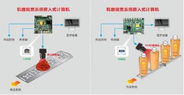 华北工控机器视觉计算机系统 赋能工业机器人智能升级的核心引擎